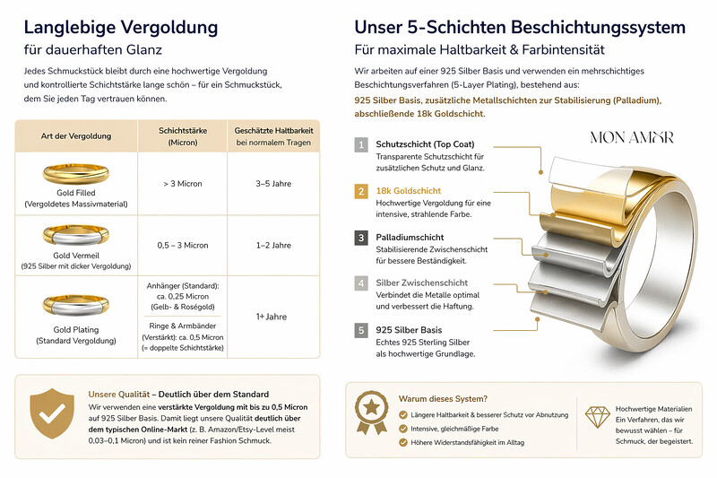 Gold Beschichtung Schmuck Rhodium Palladium Haltbarkeit