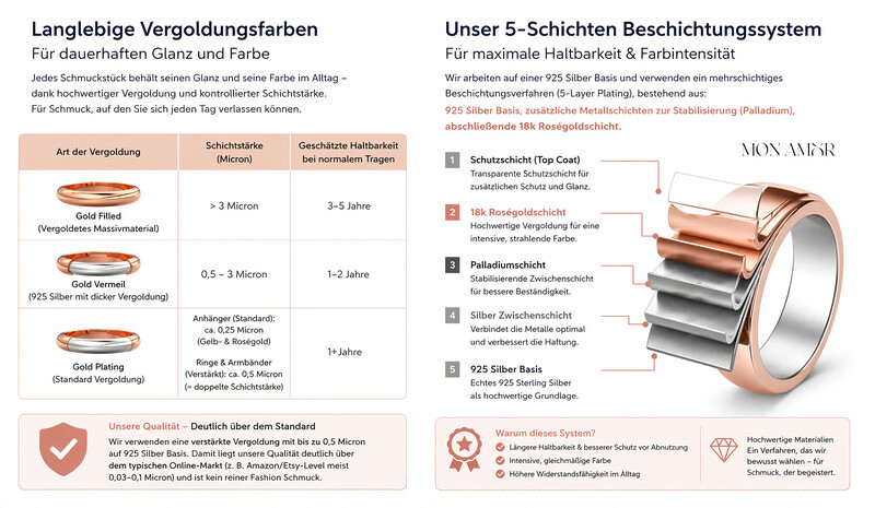 Rose Gold Beschichtung Schmuck Palladium Haltbarkeit