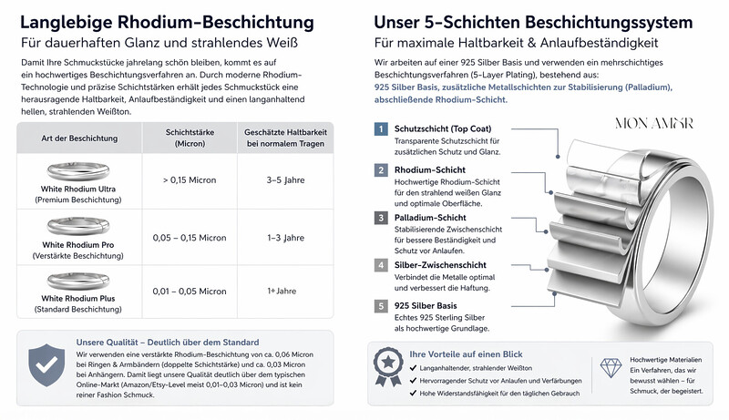 Silber Beschichtung Schmuck Rhodium Palladium Haltbarkeit