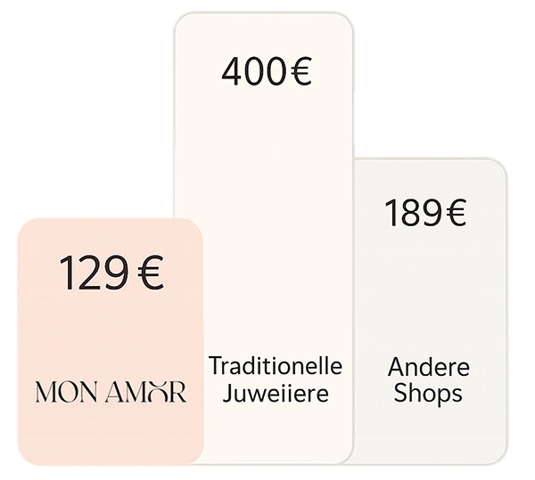 Monamor Preisvergleich